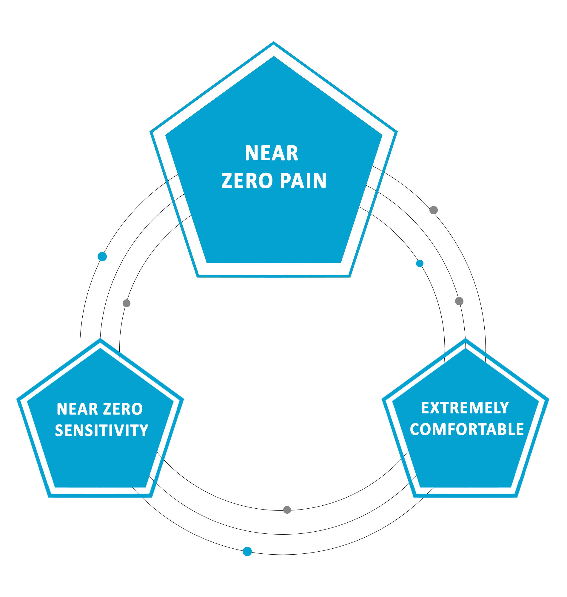 Dental office Calgary